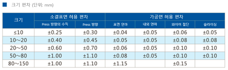 제품등급(4).png