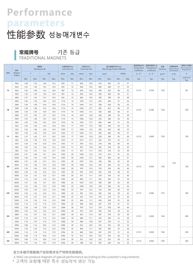 제품등급(1).png